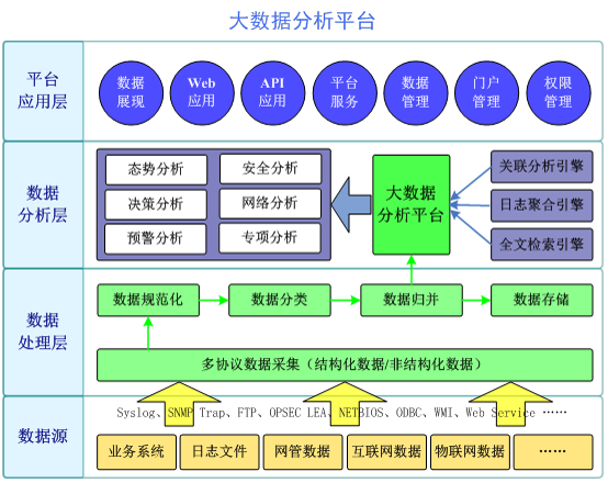 大數(shù)據(jù)分析平臺.png